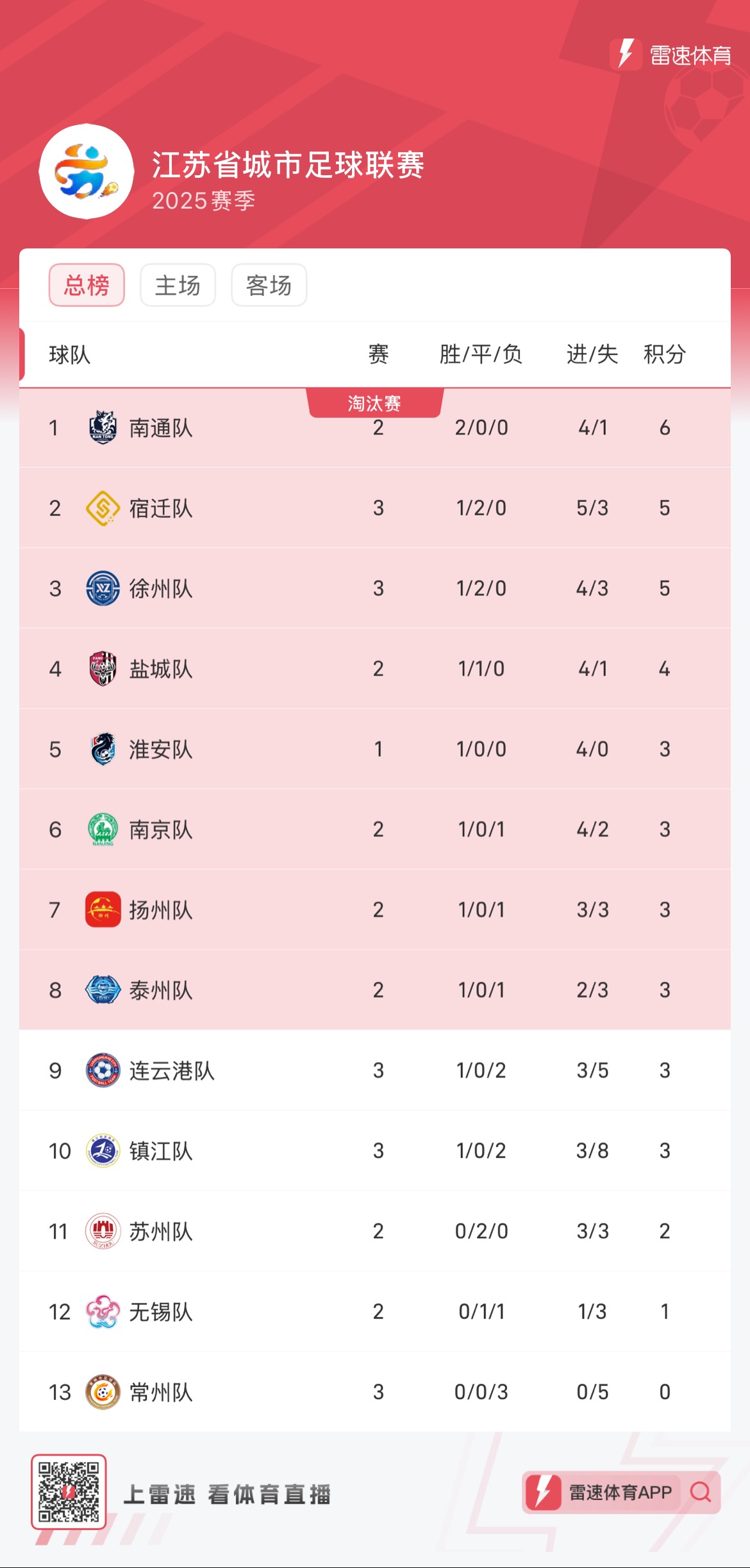 积分榜.jpg